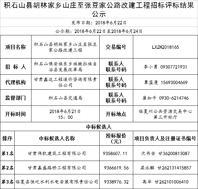 积石山县胡林家乡山庄至张豆家公路改建工程招标评标结果公示