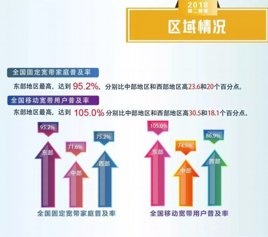 中国家庭宽带普及率_企业宽带和家庭宽带区别_中国数学普及委员会