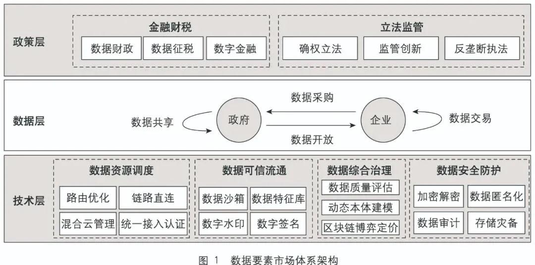 数据要素市场法治保障要特性化 实用化 类型化 中国法学会副会长江必新