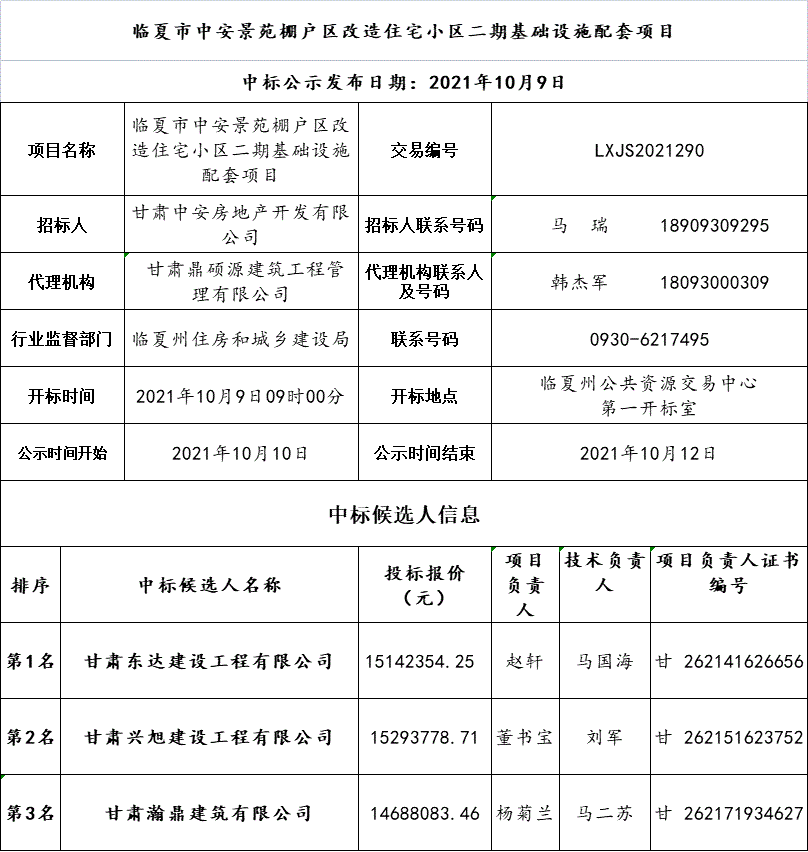 临夏市中安景苑棚户区改造住宅小区二期基础设施配套项目