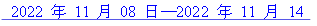 2022 年 11 月 08 日—2022 年 11 月 14 日